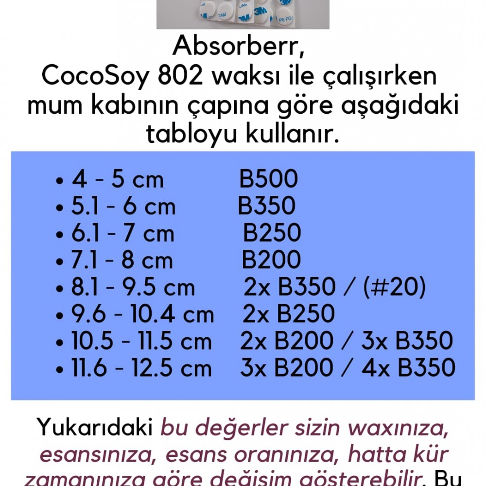 Pamuk Fitiller / Başlangıç Paketi , 40 Adet / 4 Farklı Numara bir arada  / Çıt Çıtlı / 3M Yuvarlak Yapışkan Bantlı